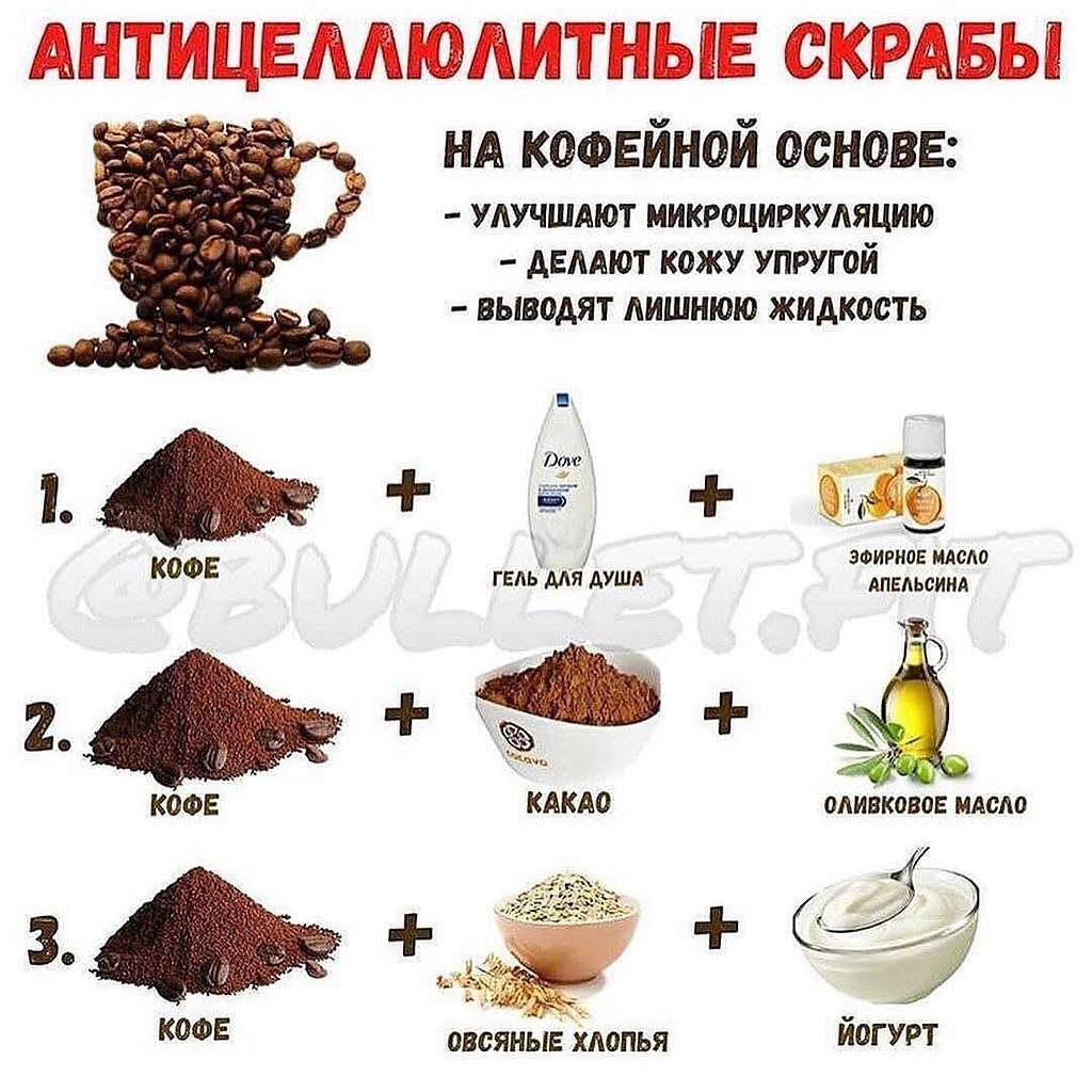 Скрабы из кофе от целлюлита | ekrasota.com