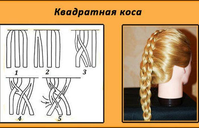 Как заплести объемную косу: техника плетения, полезные рекомендации