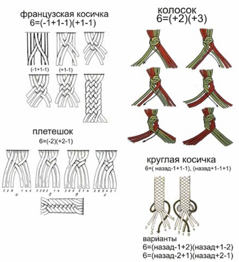 Плетение нагайки своими руками схема