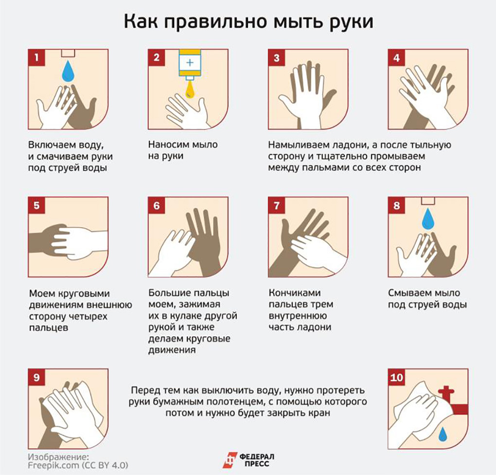 Соблюдайте гигиену: как правильно мыть руки