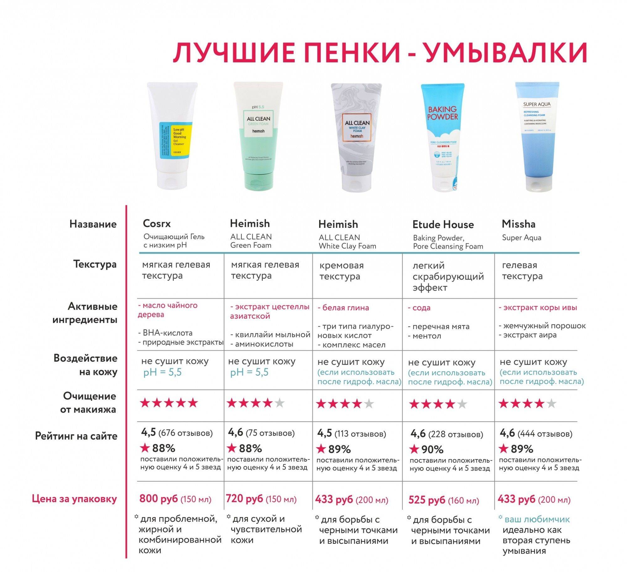 Зимние защитные кремы для лица: какие лучше использовать зимой для комбинированной и жирной кожи: хорошие увлажняющие дневные средства