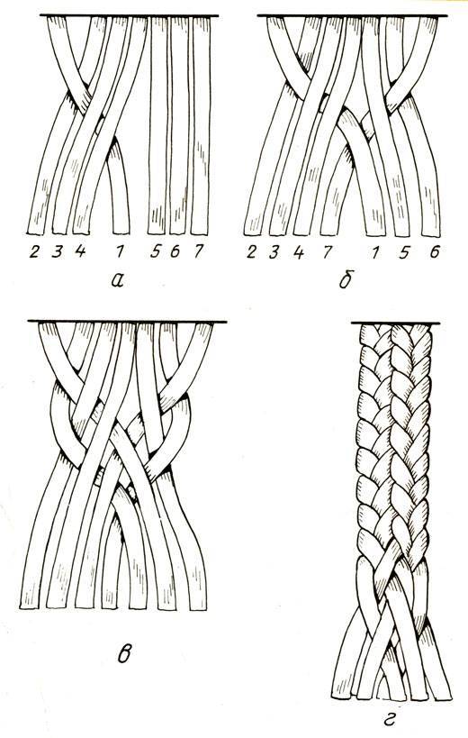 Как плести косичку из 3 прядей схема