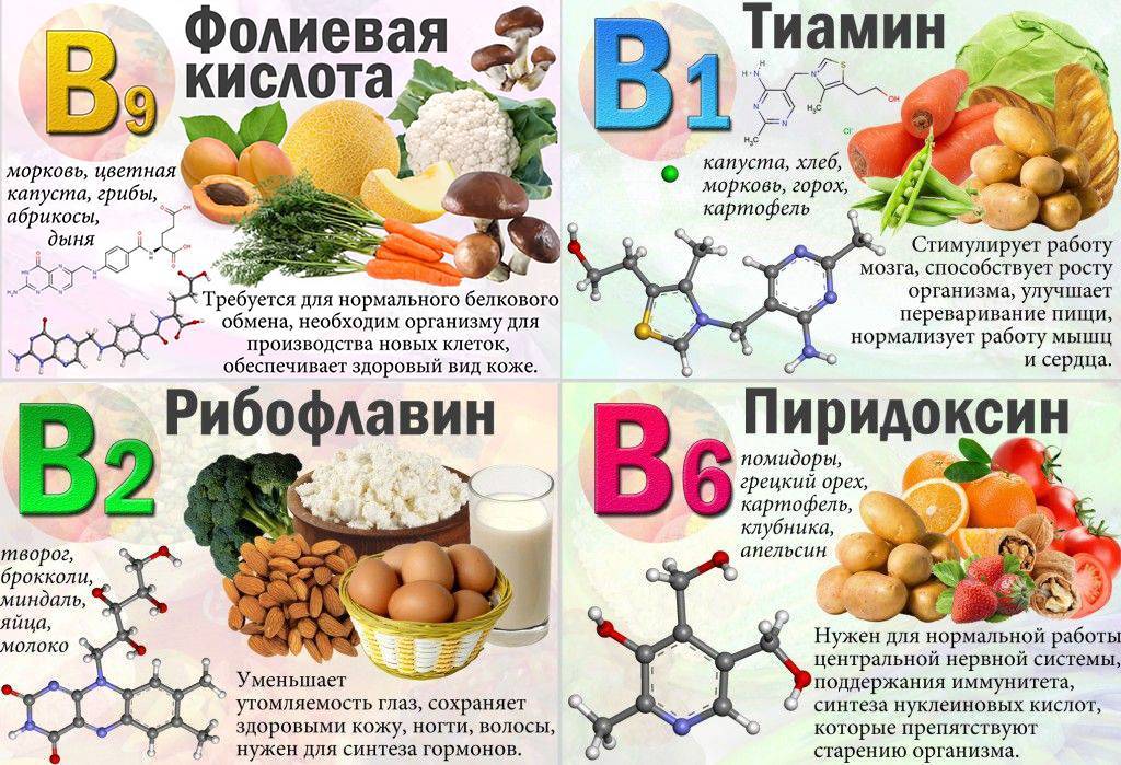 Витамины в продуктах питания и как их сохранить