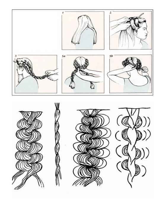 Как заплести косу водопад: пошаговое фото, схема плетения