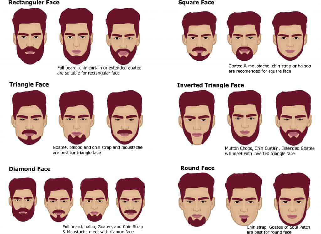 Как правильно выбрать тип бороды