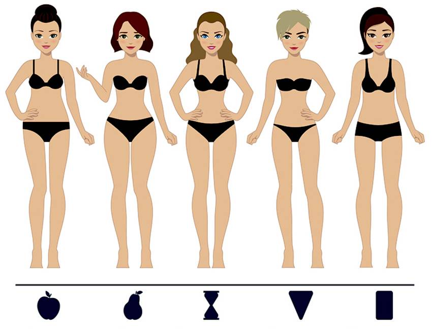 Типы фигуры у женщин, как определить тип фигуры и подобрать одежду, советы