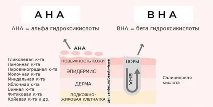 Кислоты для кожи лица в косметологии - список и назначение!
