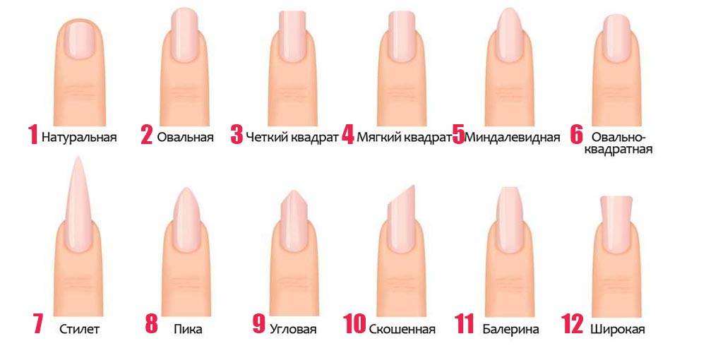 Формы ногтей и их названия с фото