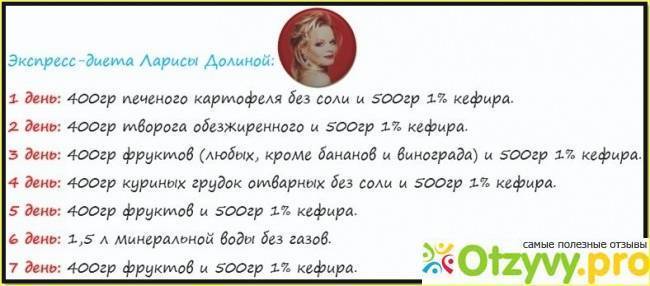 Кефирная диета на 7 дней. Кефирная диета 7 дней Лариса. Диета Долиной. Диета Ларисы Долиной. Диета Ларисы Долиной на кефире на 7 дней.