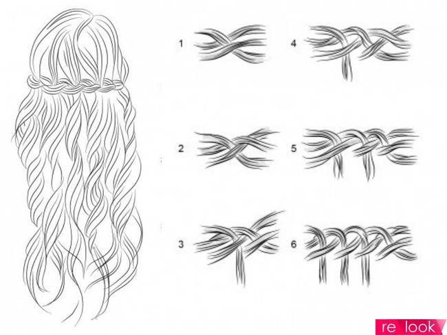 Коса ободок- плетение по «мотивам» французской косички и водопада