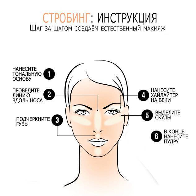 Стробинг макияж- makeup с эффектом сияния кожи