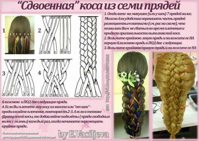 Французская коса обычная и вывернутая: фото и видео уроки по плетению