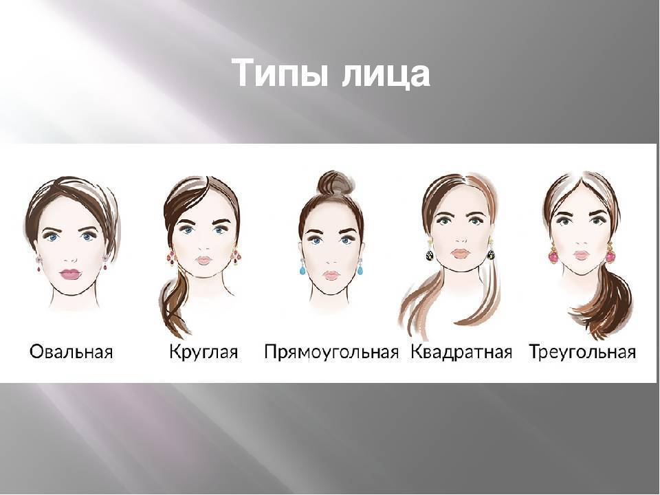 Тип лица картинки