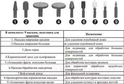 Фрезы для маникюра какая для чего нужна картинки с описанием