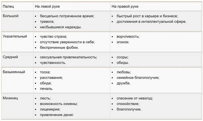 Значение пальцев на руке. Ногти по фен шуй значение пальцев. Маникюр по фен шуй для привлечения. Маникюр фен шуй значение пальцев на руке. Значение пальцев на руке по фен шуй.