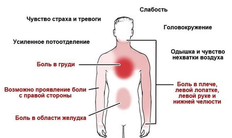 Чем отличается купероз от розацеа