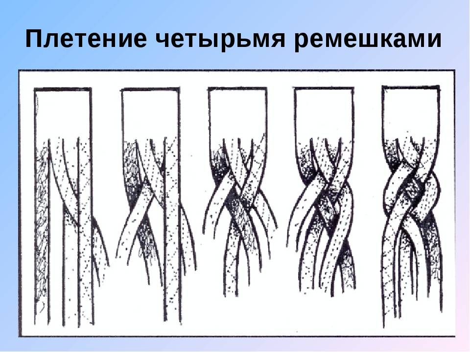Коса из 4 прядей – особенности, виды и инструкция по плетению