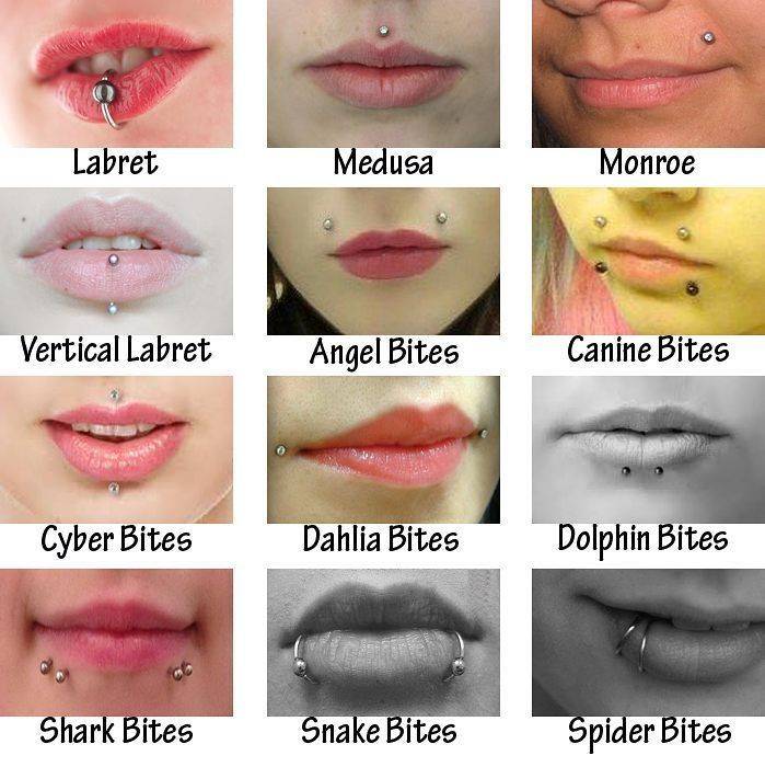 Виды пирсинга губы и варианты его выполнения