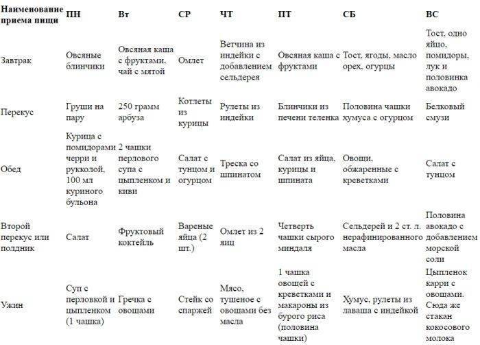 Рецепт на неделю стол 6