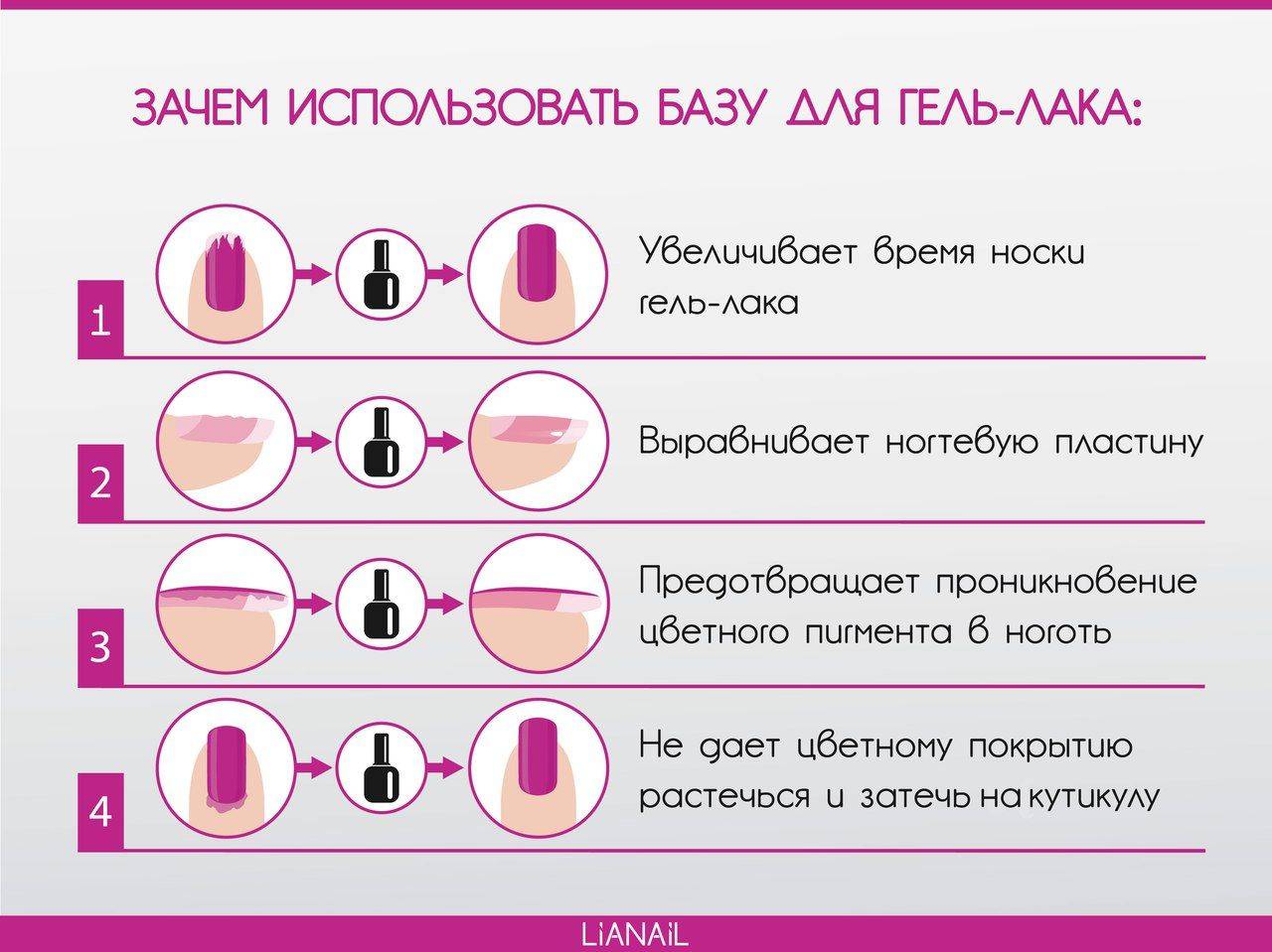 Что такое шеллак для ногтей? шеллак для ногтей: плюсы и минусы