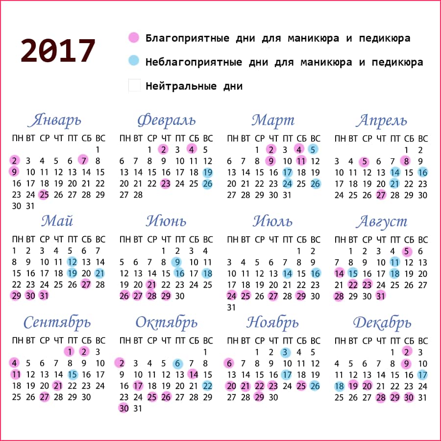 Лунный календарь маникюра и педикюра  - 2023