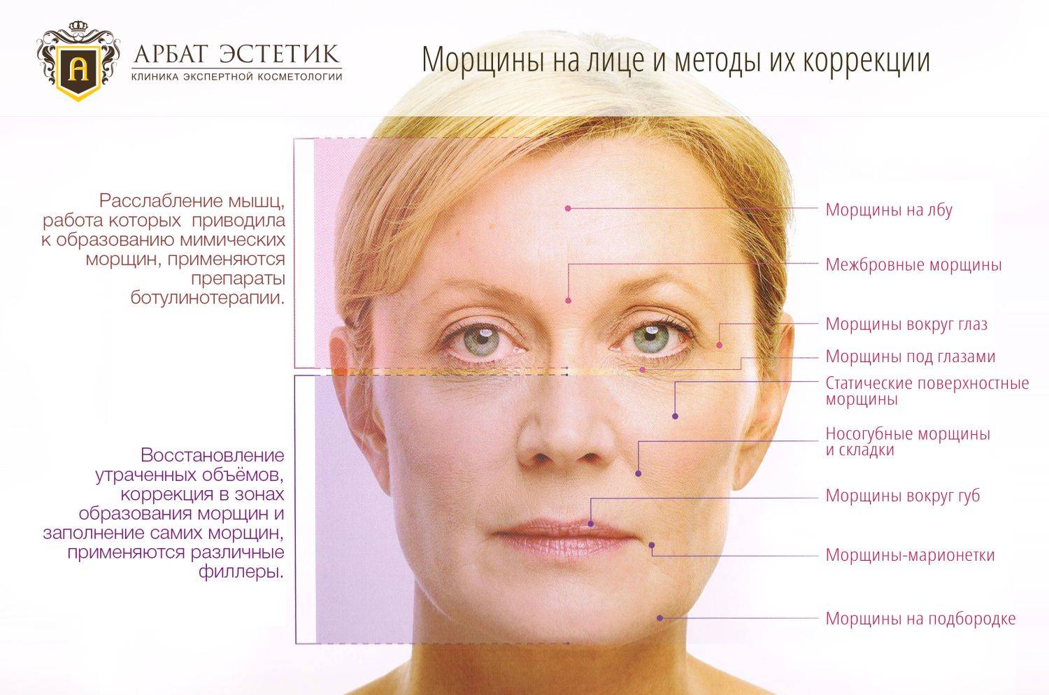 Как замедлить процесс старения кожи лица у женщин