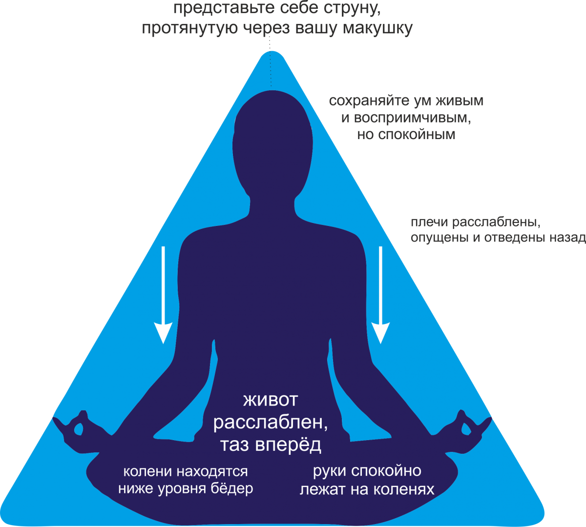 Медитация исцеление нервной системы и психики: успокоение нервов