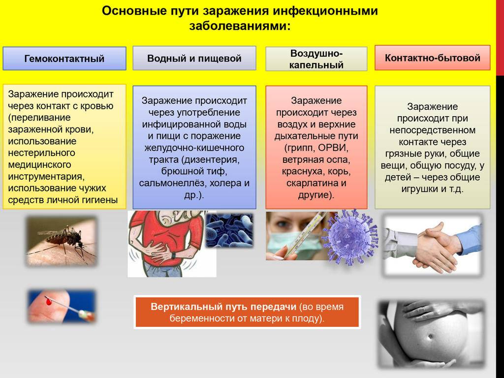 Пиодермии