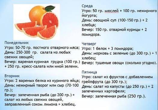 Яично-апельсиновая диета для похудения