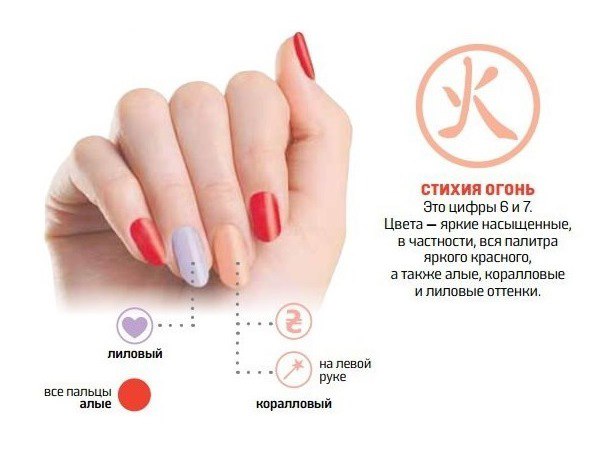 Маникюр по фен-шуй: как красить ногти, какие пальцы выделять, значение, дизайн