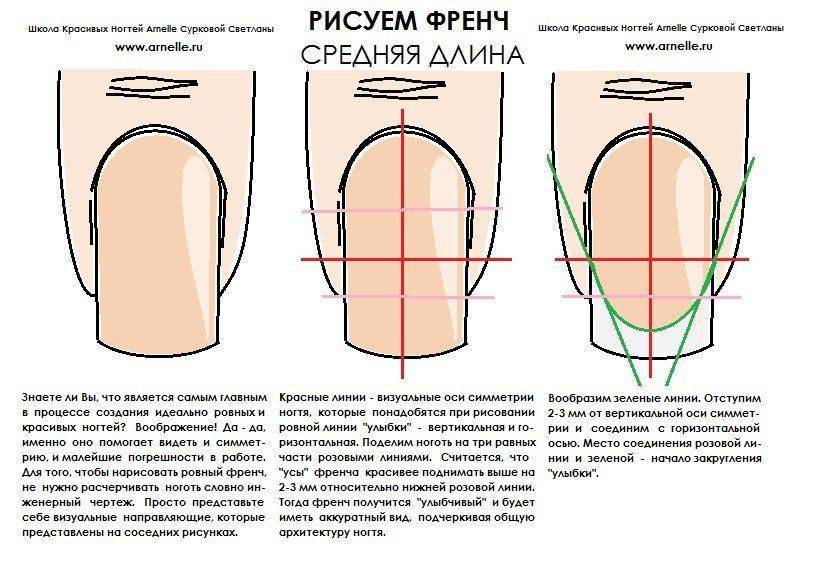 Схемы опила ногтей