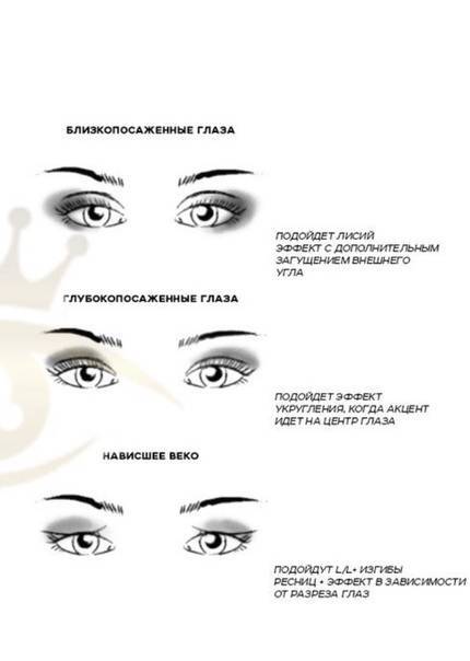 Выпуклые глаза схема макияжа