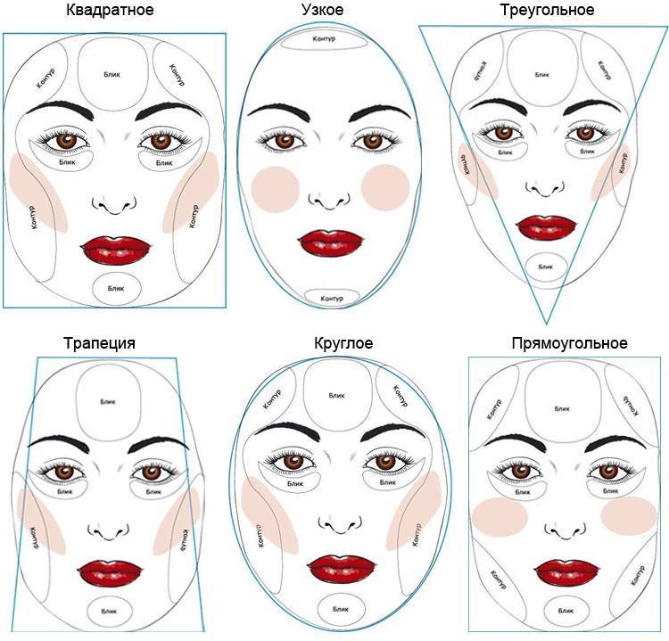 Схема макияжа лица скульптурирование