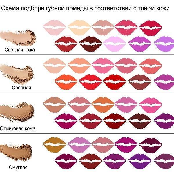 Как подобрать цвет помады по цветотипу внешности, по цвету кожи лица