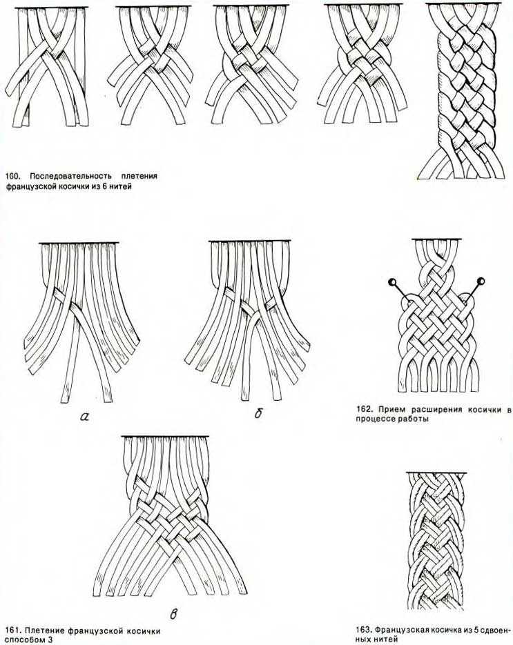 Французские косы на длинные и средние волосы, схема плетения
