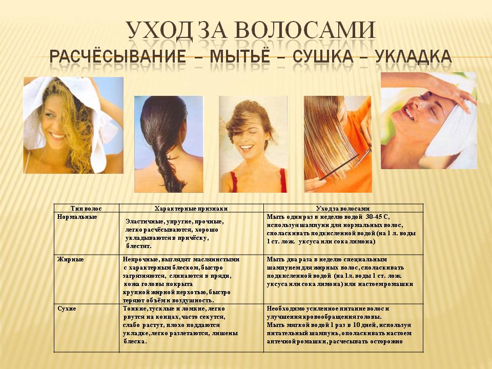 Уход за длинными волосами: эффективные рецепты и средства, видео и отзывы