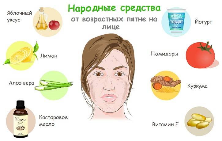 Пигментация на лице - как избавиться