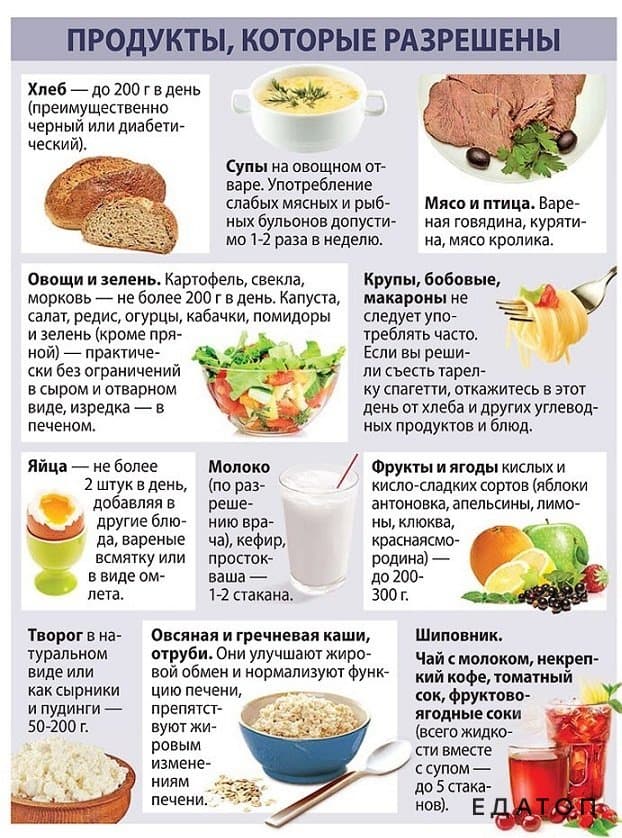 Сыроедение для похудения: простые рецепты на каждый день, меню сыроеда