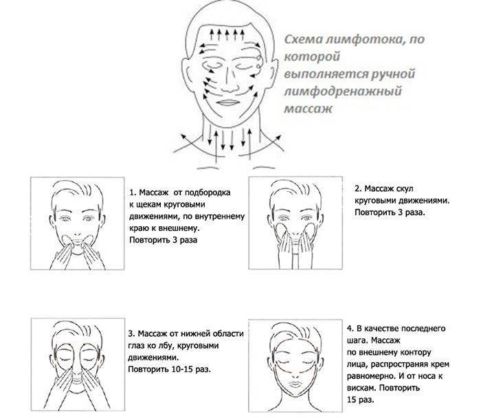 Массаж лица схема движений