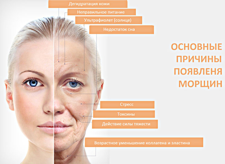 Дряблость кожи. причины, симптомы и лечение дряблости кожи
