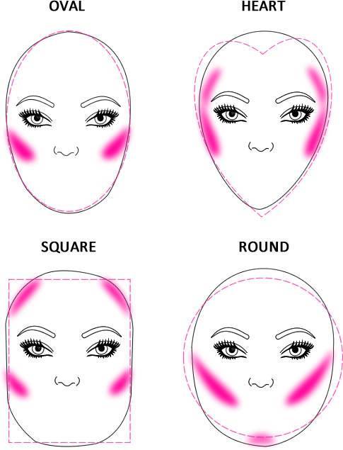 Румяна в макияже лица: как правильно выбрать и нанести