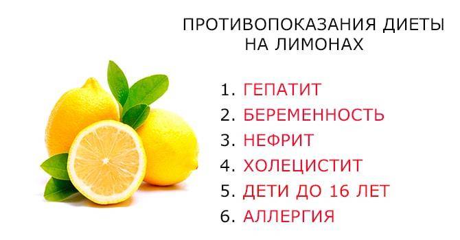 Как похудеть с помощью лимона - как есть на ночь и натощак, рецепты напитков и меню диеты