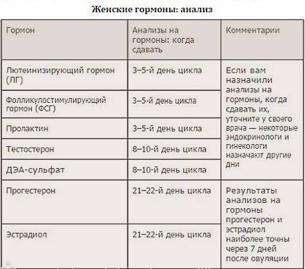 Лечение гормональных нарушений у женщин