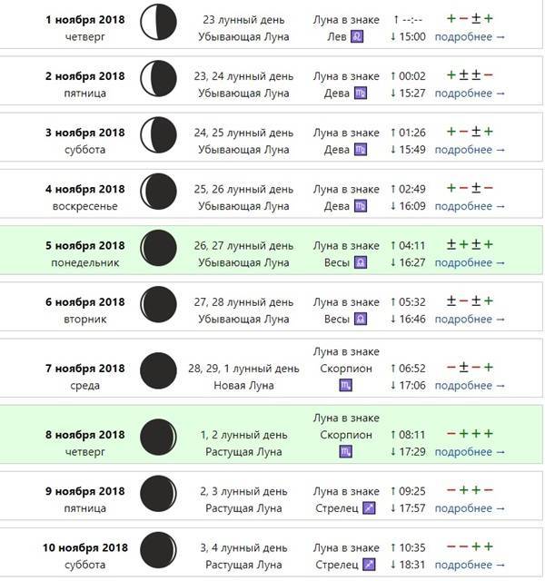 Оракул лунный календарь стрижек на ноябрь 2020: благоприятные дни