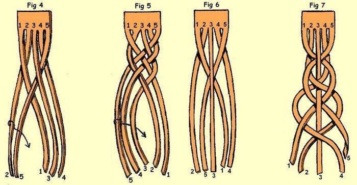 Как заплести косу из семи прядей