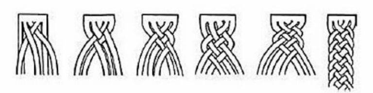 Схема плетения косы из 4 прядей пошагово: инструкция и действия, украшения и рекомендации