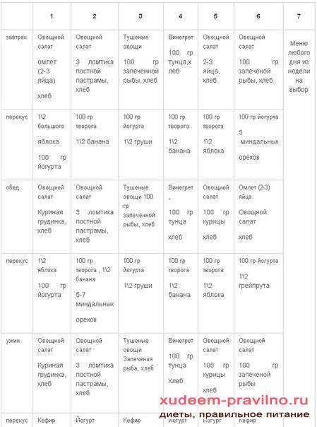 Простое меню для похудения на неделю. Примерный рацион дробного питания для похудения. Диета дробного питания для похудения меню. Рацион дробного питания примерное меню для похудения. Меню для худеющих правильное питание на неделю.