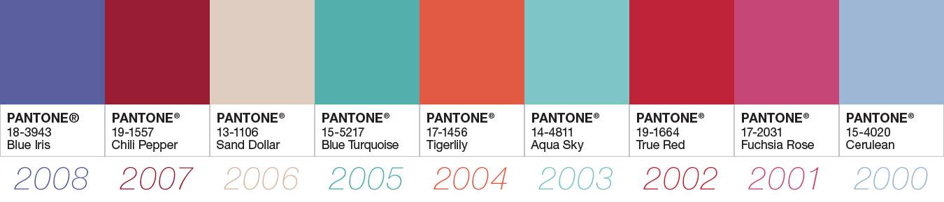 Вот он — самый модный цвет наступающего 2018 года по версии pantone. символ надежды и изменений к лучшему…