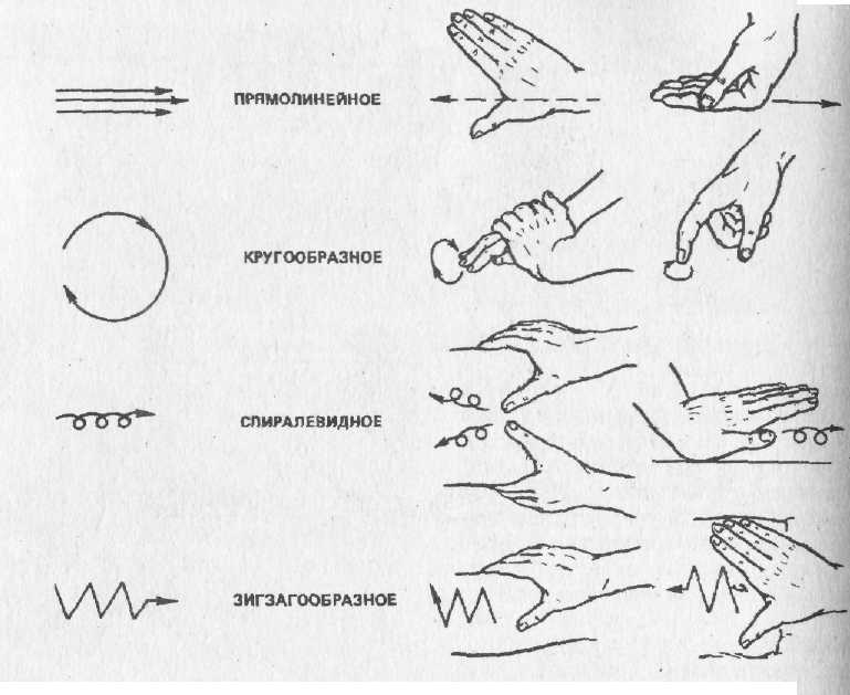 Массаж техника в картинках