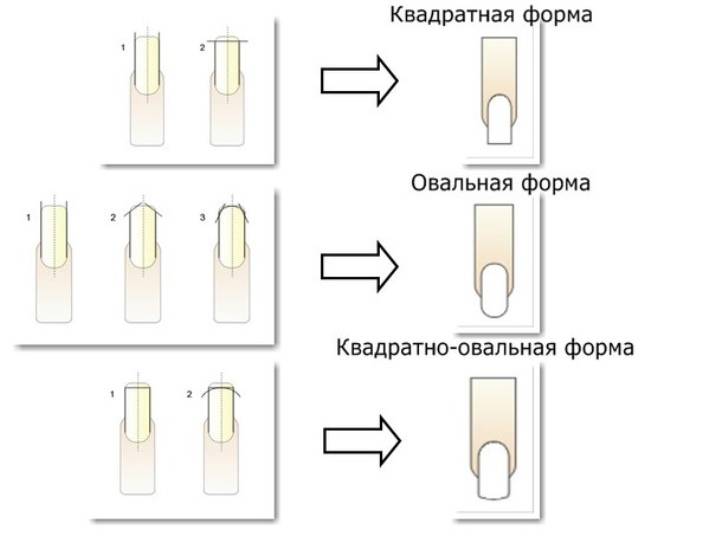 Как сделать форму ногтей